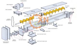 Tìm hiểu về vít tải xoắn
